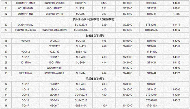 牌号对照表(图2)