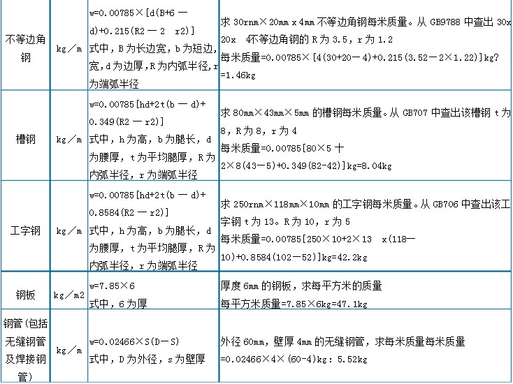 公式(图2)