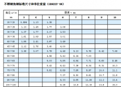 济南不锈钢角钢常见的尺寸和重量的相关情况是什么